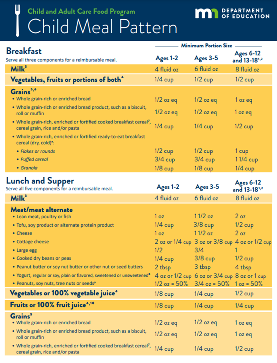 Meal Delivery Program - A to Z Adult Care